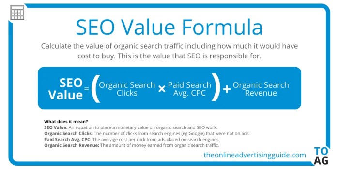 How to prove the value of seo
