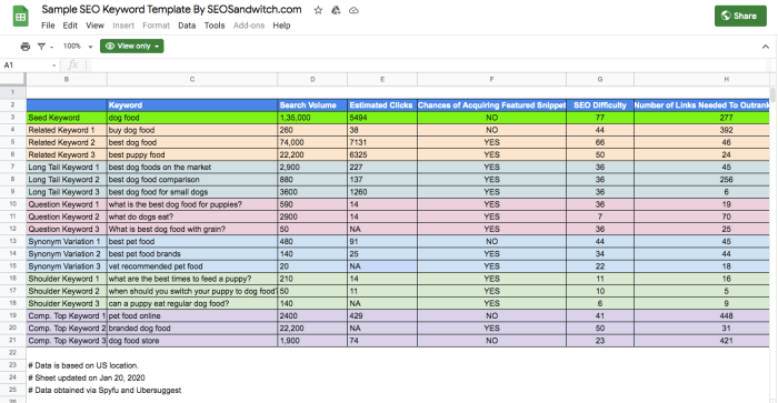 Seo wiley article tips writing engine search discoverability increasing Determining if seo is working for my website a guide
