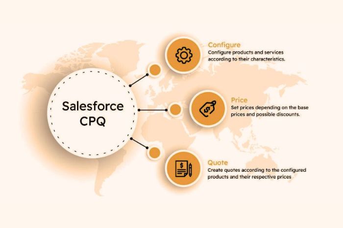 Salesforce cpq billing datasheet Salesforce cpq and billing