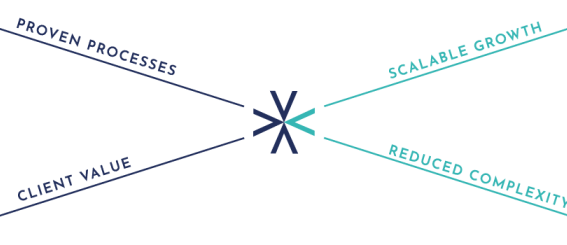 What is growth marketing and its benefits for your business
