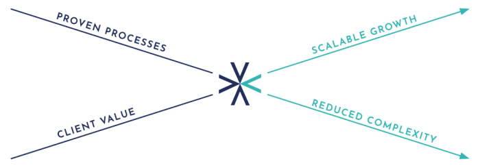What is growth marketing and its benefits for your business