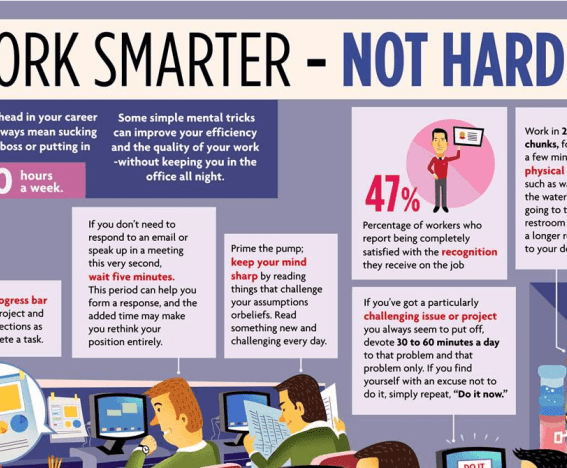 Work smarter not harder mastering automated rules in google microsoft ads