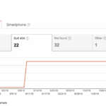 Diagnosing traffic drops using google analytics