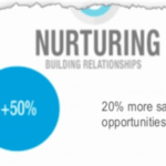 Successful lead generation webinars