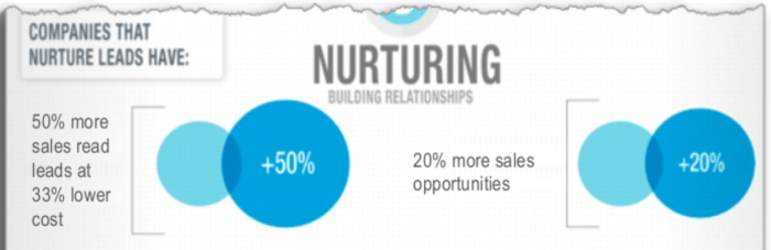 Successful lead generation webinars