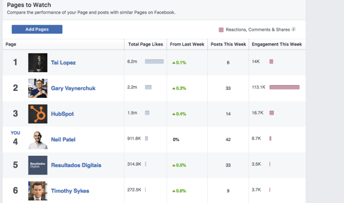 More likes on facebook