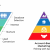 B2b moving toward account based marketing abm