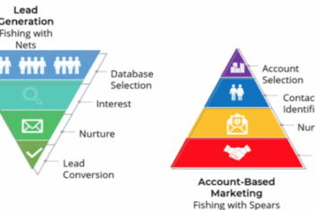 B2b moving toward account based marketing abm