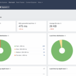 Best content marketing tools