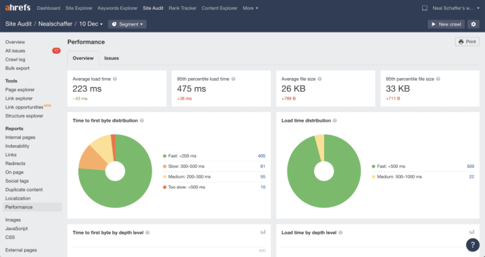 Best content marketing tools