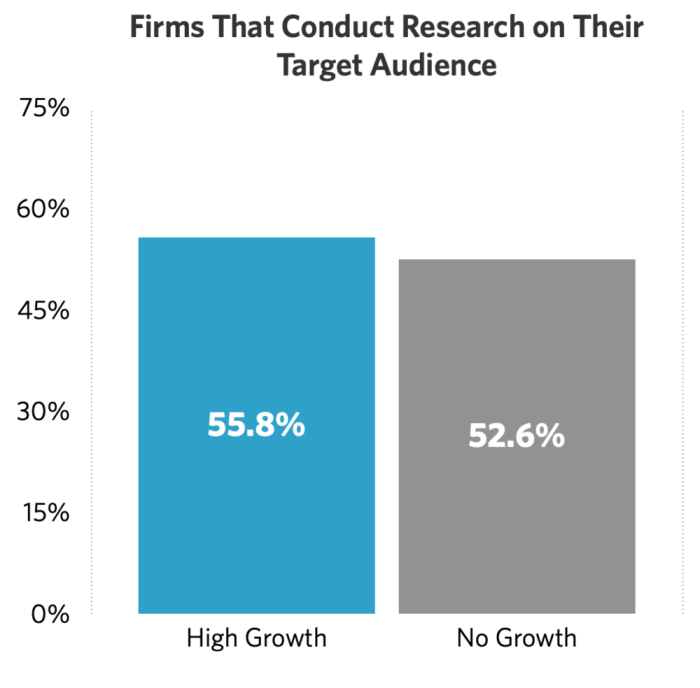 Advisorpedia developing differentiators