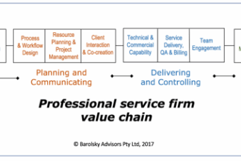 Building value in professional services firms