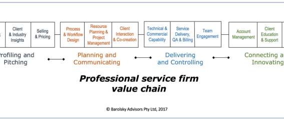 Building value in professional services firms