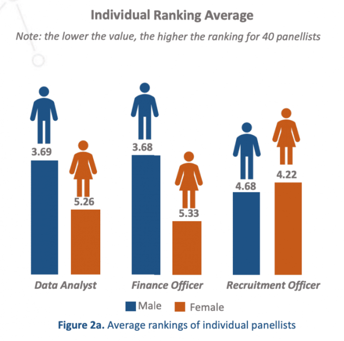 Algorithmic bias whos training the machines