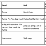 Google on diluting seo impact through anchor text overuse