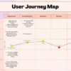 How to create a customer journey map