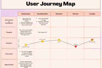 How to create a customer journey map