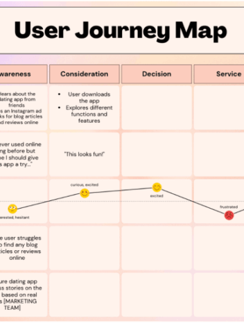 How to create a customer journey map