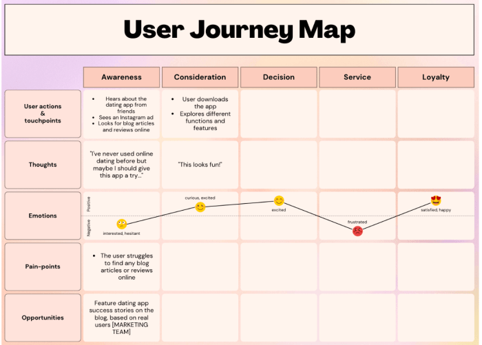 How to create a customer journey map
