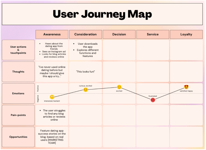 How to create a customer journey map