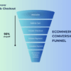 E commerce conversion rate industry standard