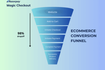 E commerce conversion rate industry standard