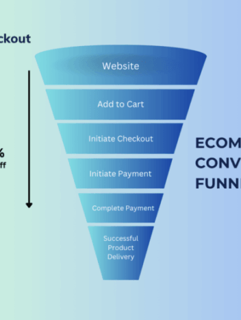 E commerce conversion rate industry standard