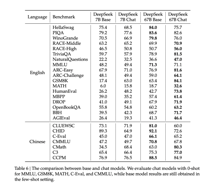 How llms interpret content structure information for ai search