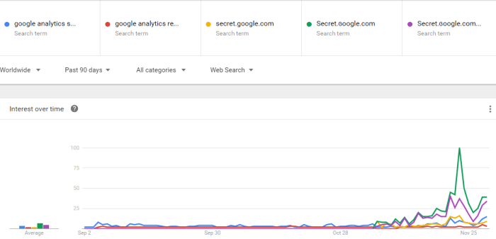 Hate spam unblock blocking Google and bing search partner spam list