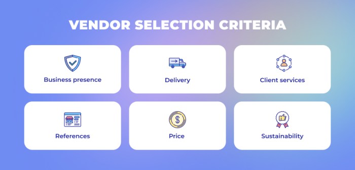What buyers want the buyers selection process