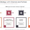 Creating the ultimate differentiator tools for business model strategy