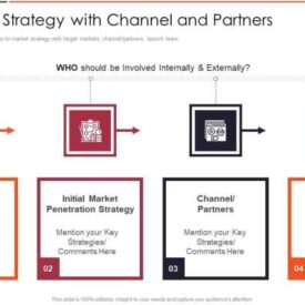 Creating the ultimate differentiator tools for business model strategy