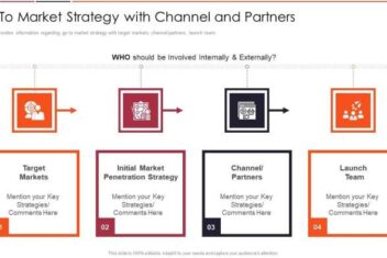 Creating the ultimate differentiator tools for business model strategy