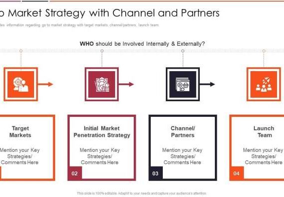 Creating the ultimate differentiator tools for business model strategy