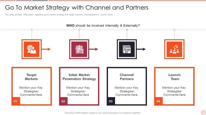 Creating the ultimate differentiator tools for business model strategy