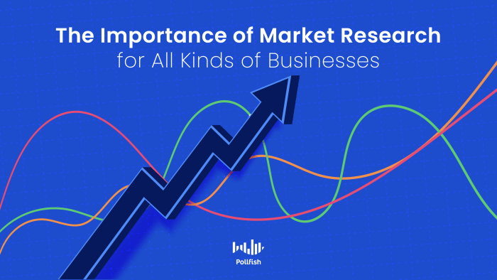 The importance of research in business growth
