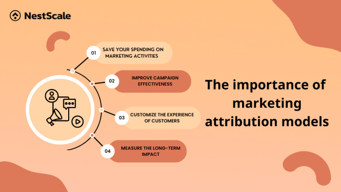 Best marketing attribution models