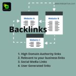 What is a backlink in seo