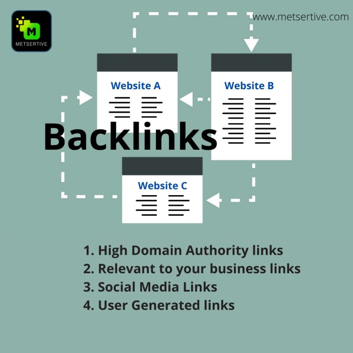 What is a backlink in seo