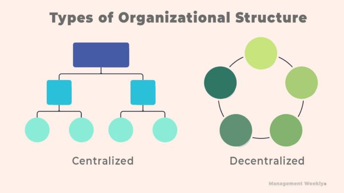 Decentralized vs centralized apps