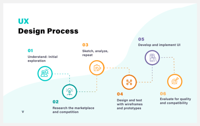 Why is user experience important in website design