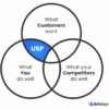 Five steps to find and own your differentiators