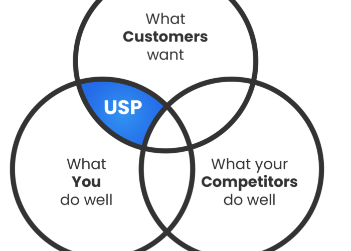 Five steps to find and own your differentiators