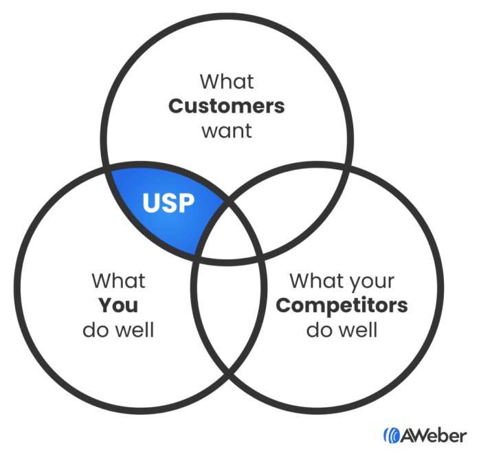 Five steps to find and own your differentiators