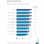 Top 9 customer marketing trends