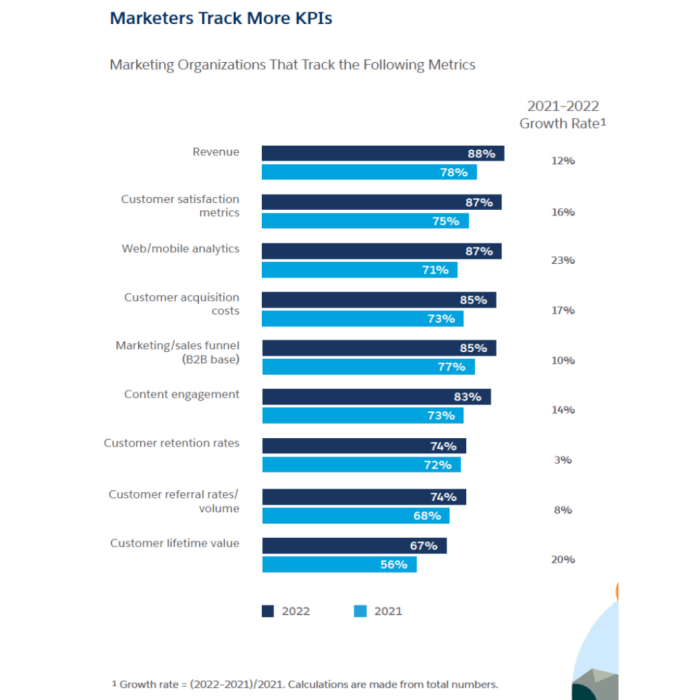 Top 9 customer marketing trends