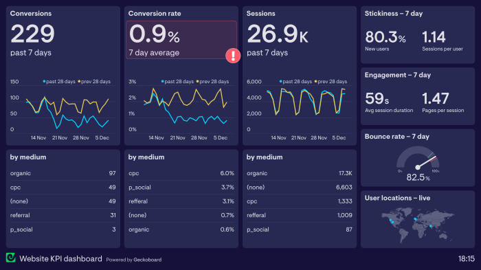 Unlocking the power of web analytics a comprehensive overview