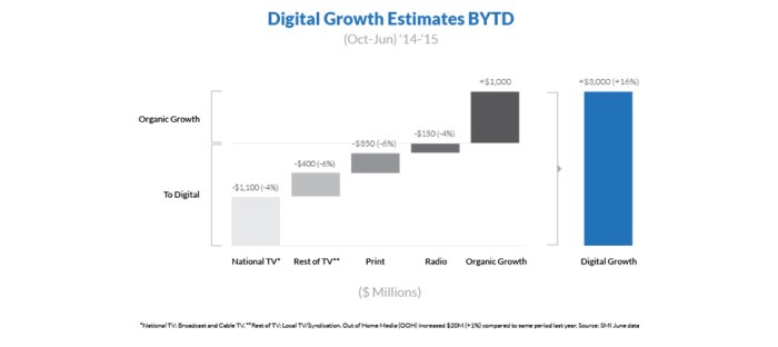 Extrahop digital advertising growth