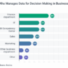 Analytics dashboard unlocking data driven decision making