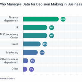 Analytics dashboard unlocking data driven decision making